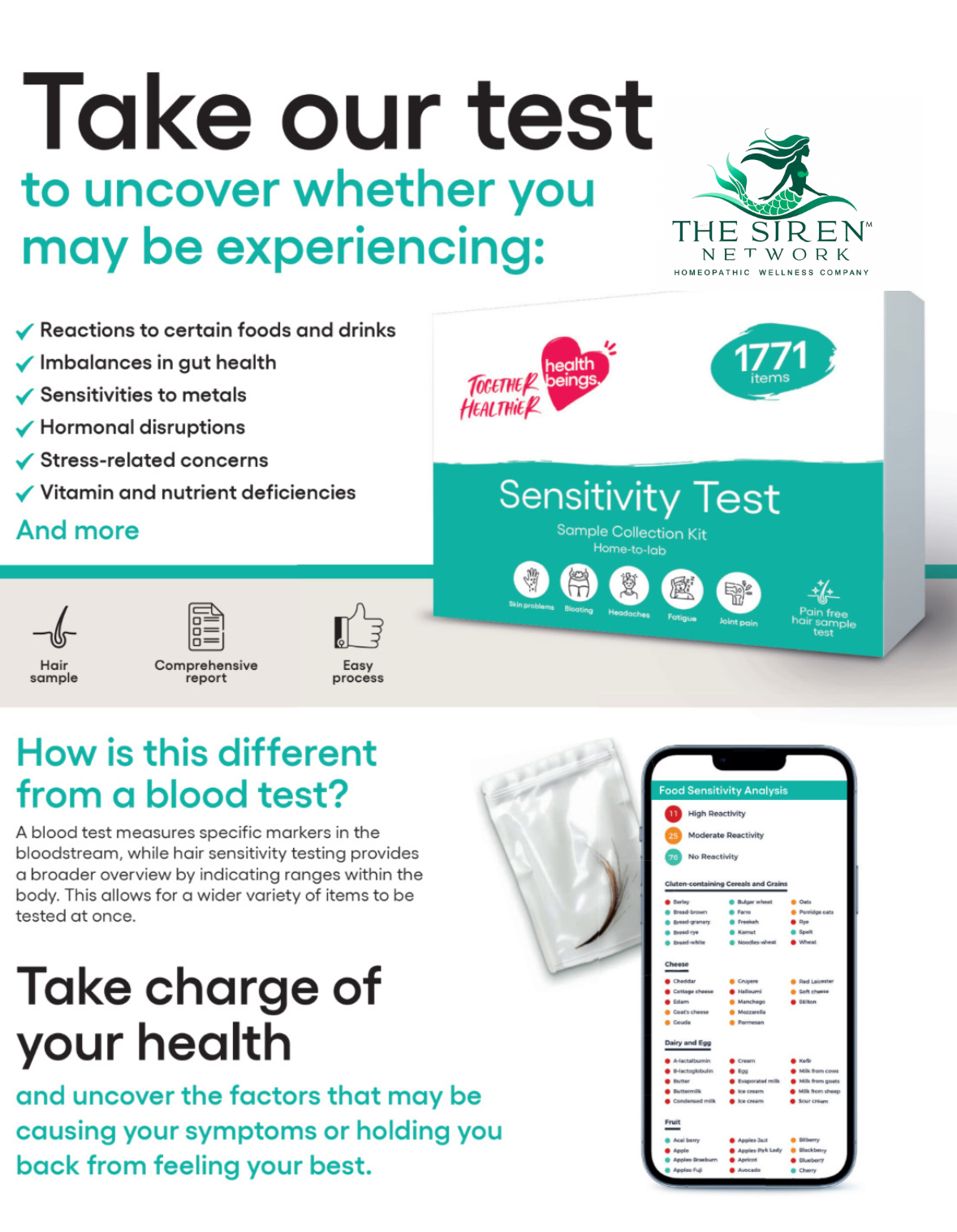Bio Resonance Test with Analysis Consultation