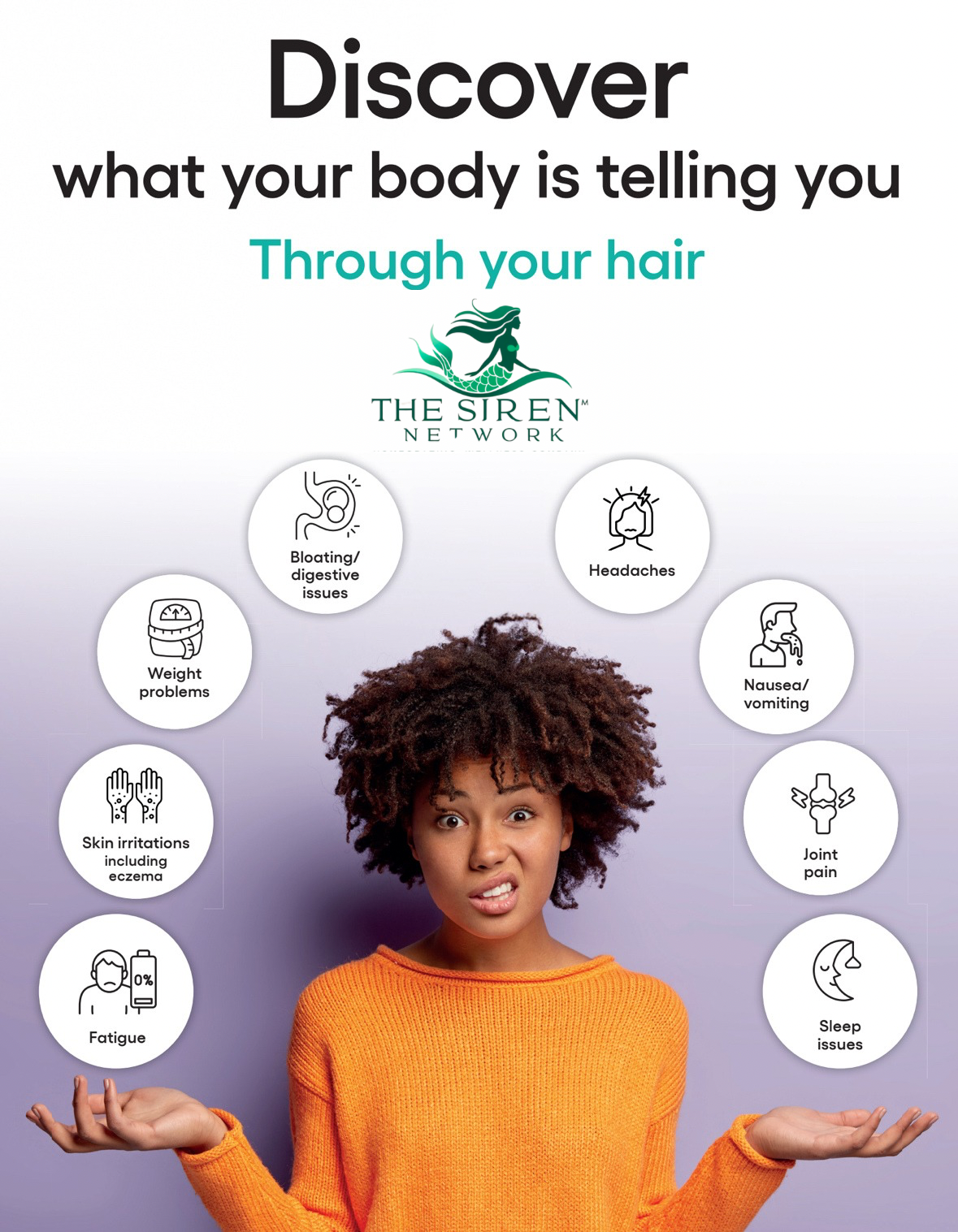 Bio Resonance Test with Analysis Consultation